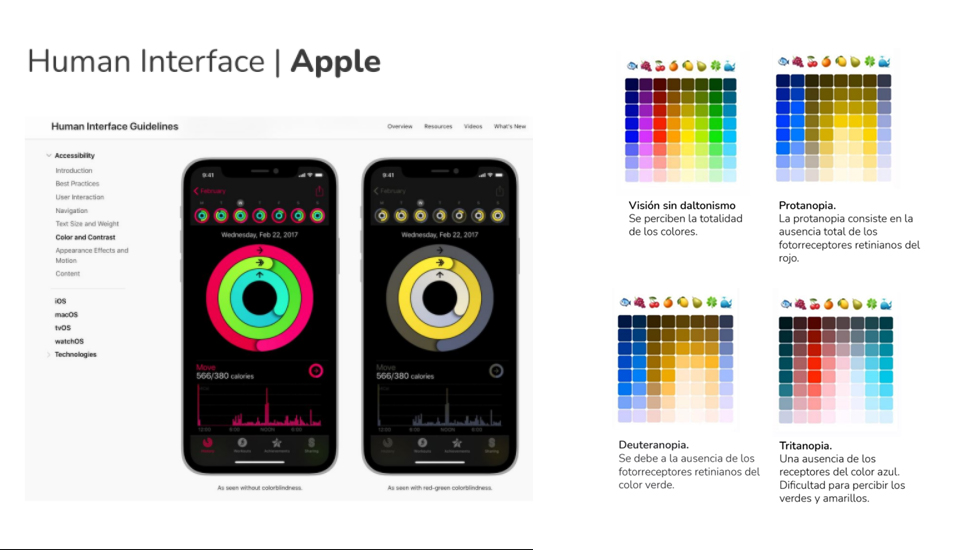 Daltonismo en Apps